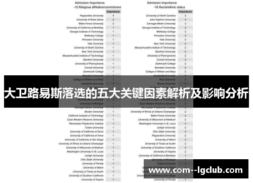 大卫路易斯落选的五大关键因素解析及影响分析