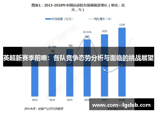 英超新赛季前瞻:各队竞争态势分析与面临的挑战展望 英超新赛季前瞻:各队竞争态势分析与面临的挑战展望