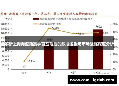 解析上海海港新赛季首签背后的数据逻辑与市场战略深度分析