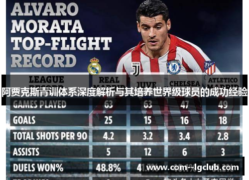 阿贾克斯青训体系深度解析与其培养世界级球员的成功经验