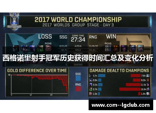 西格诺里射手冠军历史获得时间汇总及变化分析 西格诺里射手冠军历史获得时间汇总及变化分析