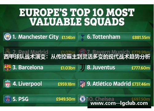 西甲球队战术演变:从传控霸主到灵活多变的现代战术趋势分析 西甲球队战术演变:从传控霸主到灵活多变的现代战术趋势分析