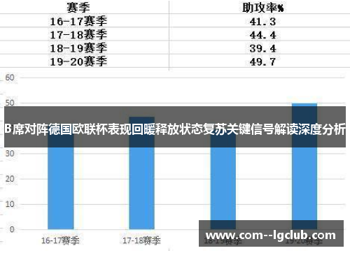 B席对阵德国欧联杯表现回暖释放状态复苏关键信号解读深度分析 B席对阵德国欧联杯表现回暖释放状态复苏关键信号解读深度分析