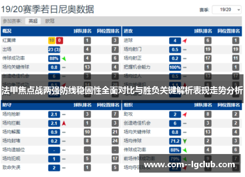 法甲焦点战两强防线稳固性全面对比与胜负关键解析表现走势分析 法甲焦点战两强防线稳固性全面对比与胜负关键解析表现走势分析