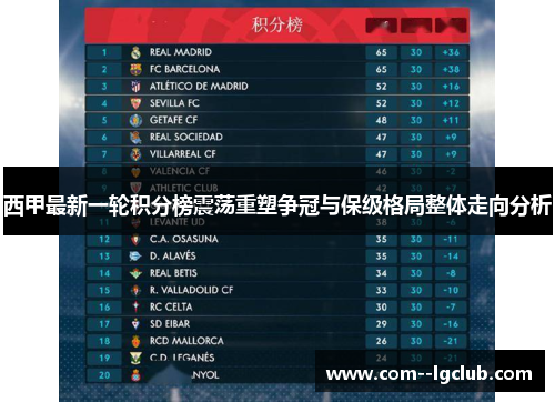 西甲最新一轮积分榜震荡重塑争冠与保级格局整体走向分析