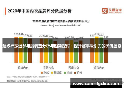 超级杯球迷参与度调查分析与趋势探讨:提升赛事吸引力的关键因素 超级杯球迷参与度调查分析与趋势探讨:提升赛事吸引力的关键因素