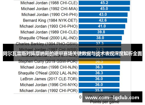 阿尔瓦雷斯对阵摩纳哥的德甲赛场关键数据与战术表现深度解析全面